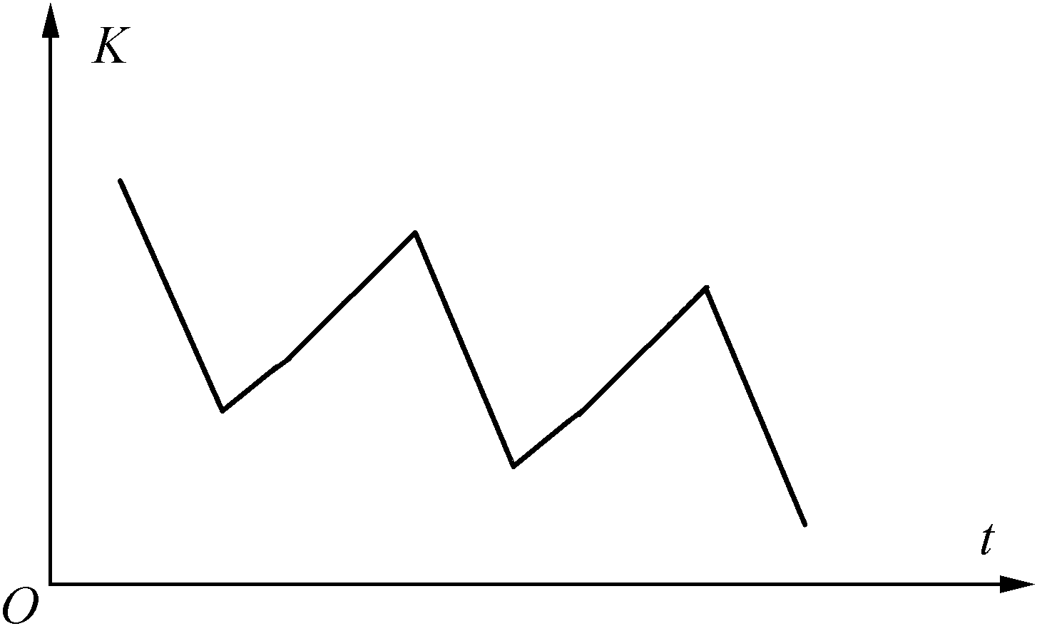 5.2.1 可逆中毒